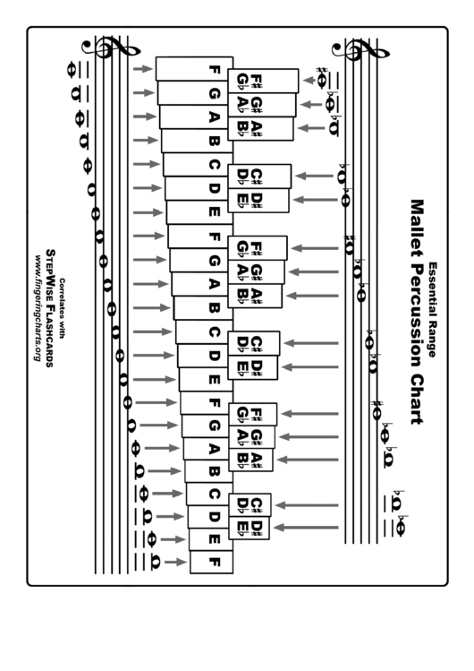Mallet Percussion Chart printable pdf download
