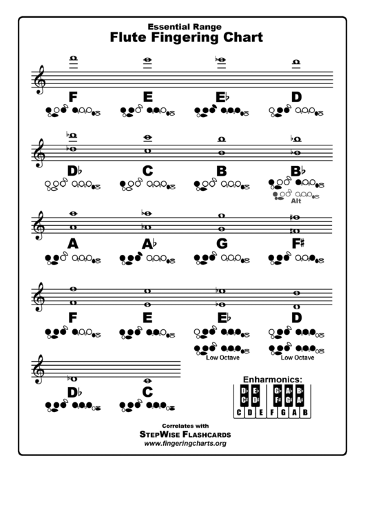 Flute Fingering Chart printable pdf download