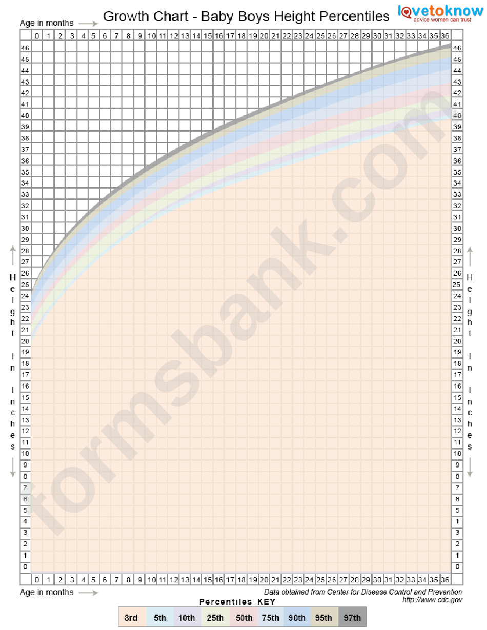 Baby Boys Height Chart printable pdf download