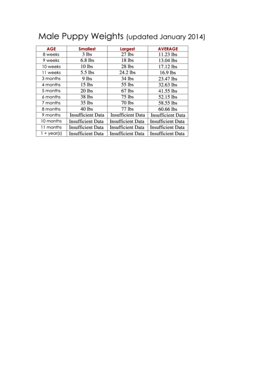 Top 12 Puppy Growth Charts free to download in PDF format
