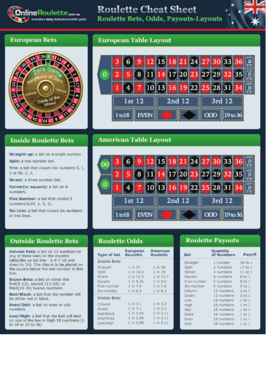 Roulette Cheat Sheet Bets, Odds, PayoutsLayouts printable pdf download