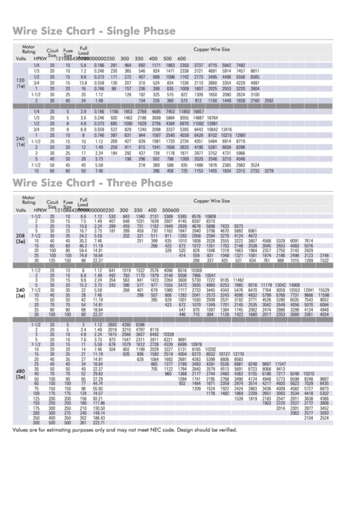 Wire Size Chart Single Phase printable pdf download