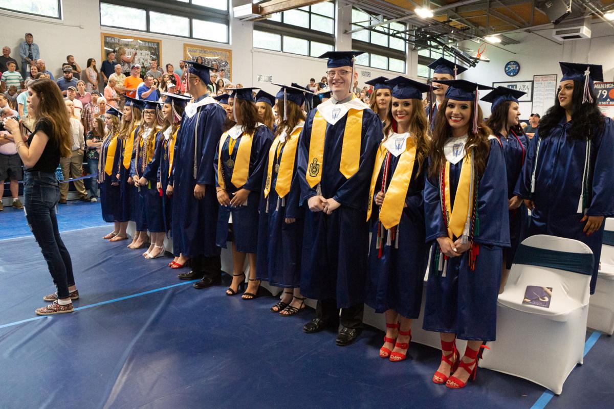 5 Steps To Prepare For High School Graduation Highschool Cube