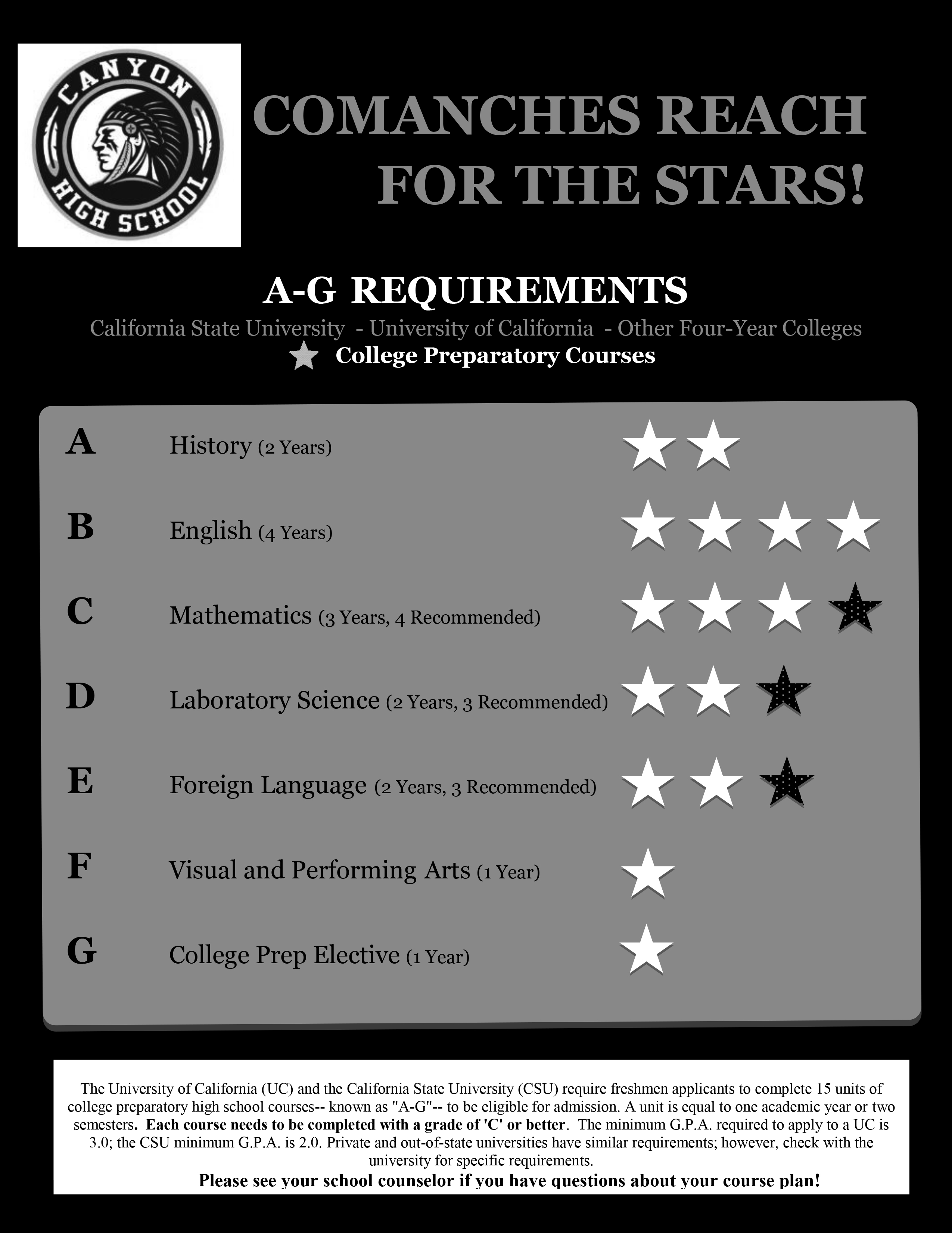 California High School Graduation Requirements 2024 Cher Melany