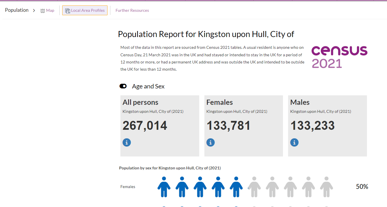 Census 2021 Data Demography and Migration Hull Data Observatory