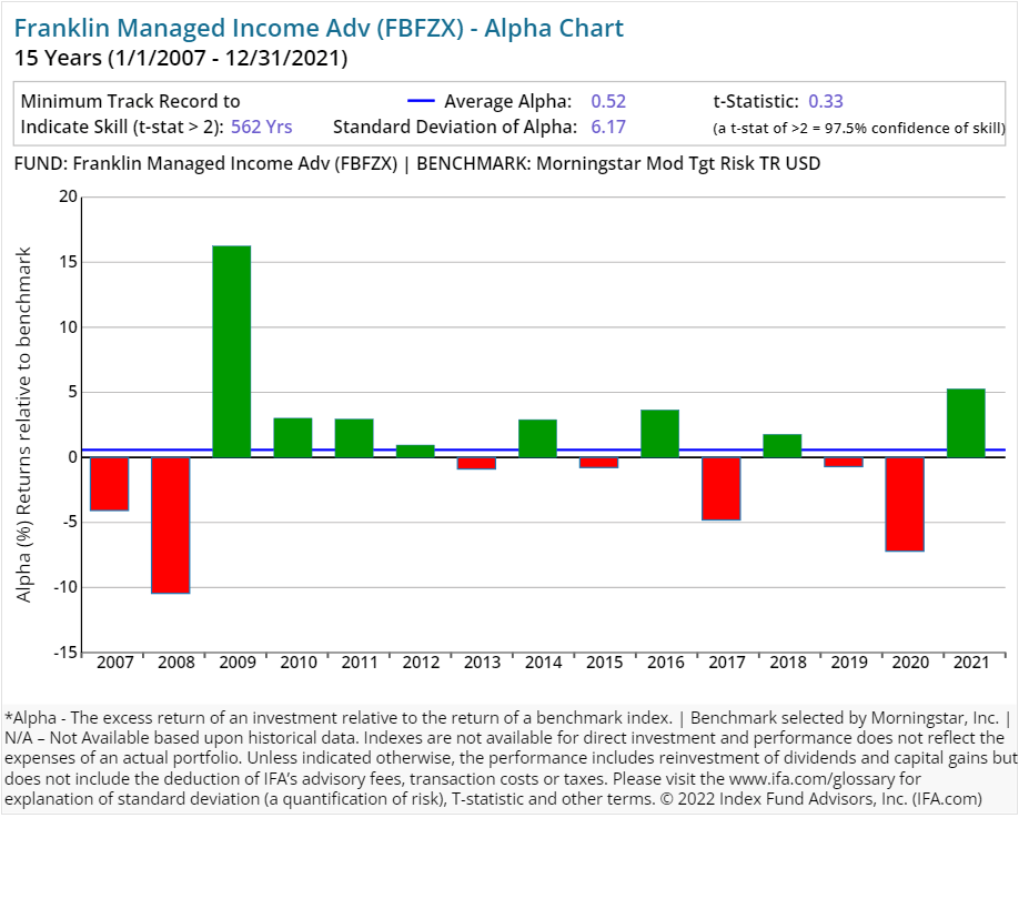 franklin fund class c symbol Josefa Marr