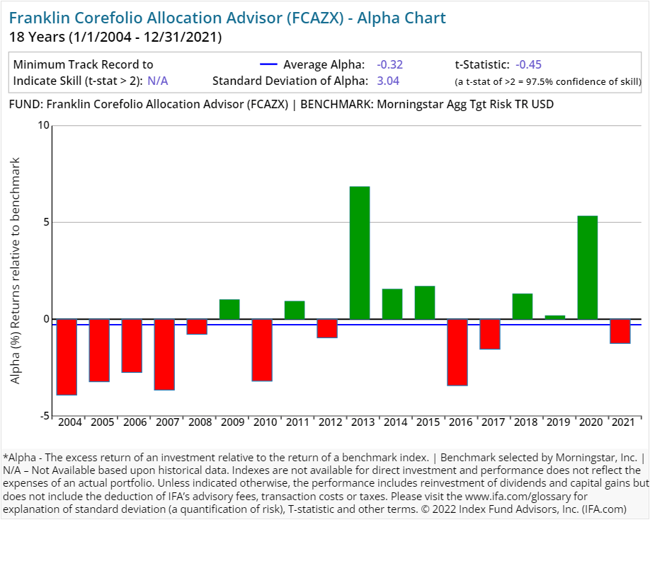 franklin fund class c symbol Josefa Marr