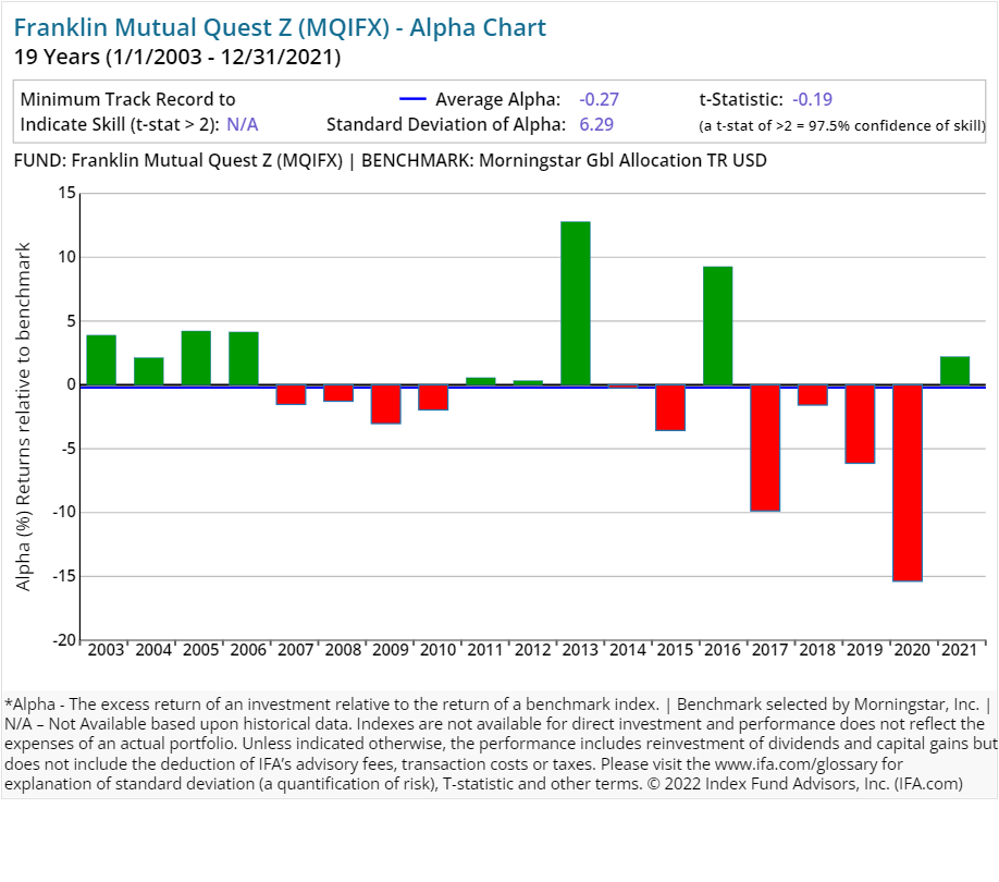 franklin fund class c fact sheet Annis Kenyon