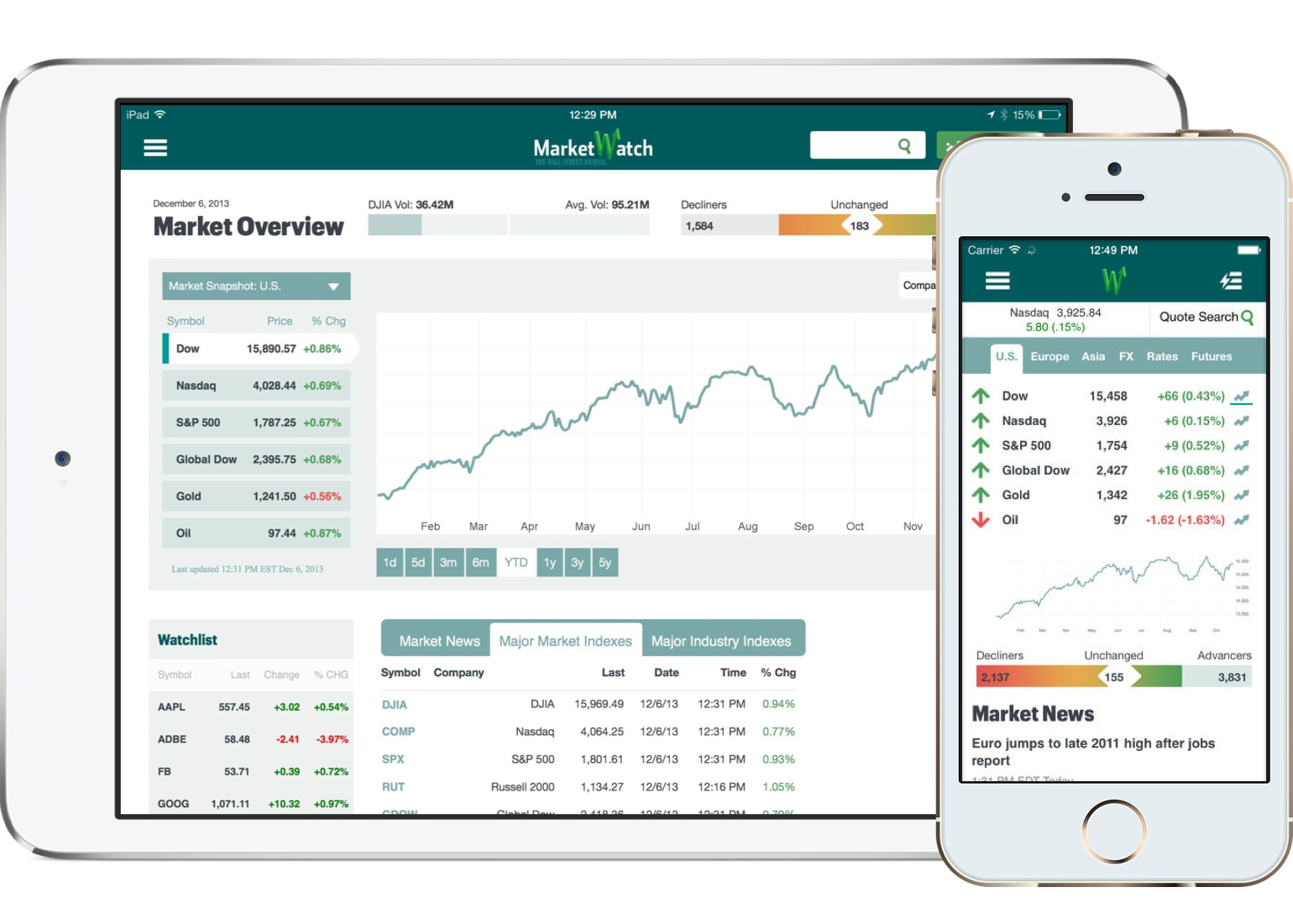 Xamarin 4 und Microsoft AndroidEmulator für Mac