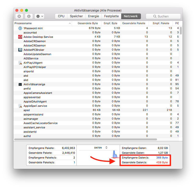 Synology NAS DS215j per langsam Hardware Forum