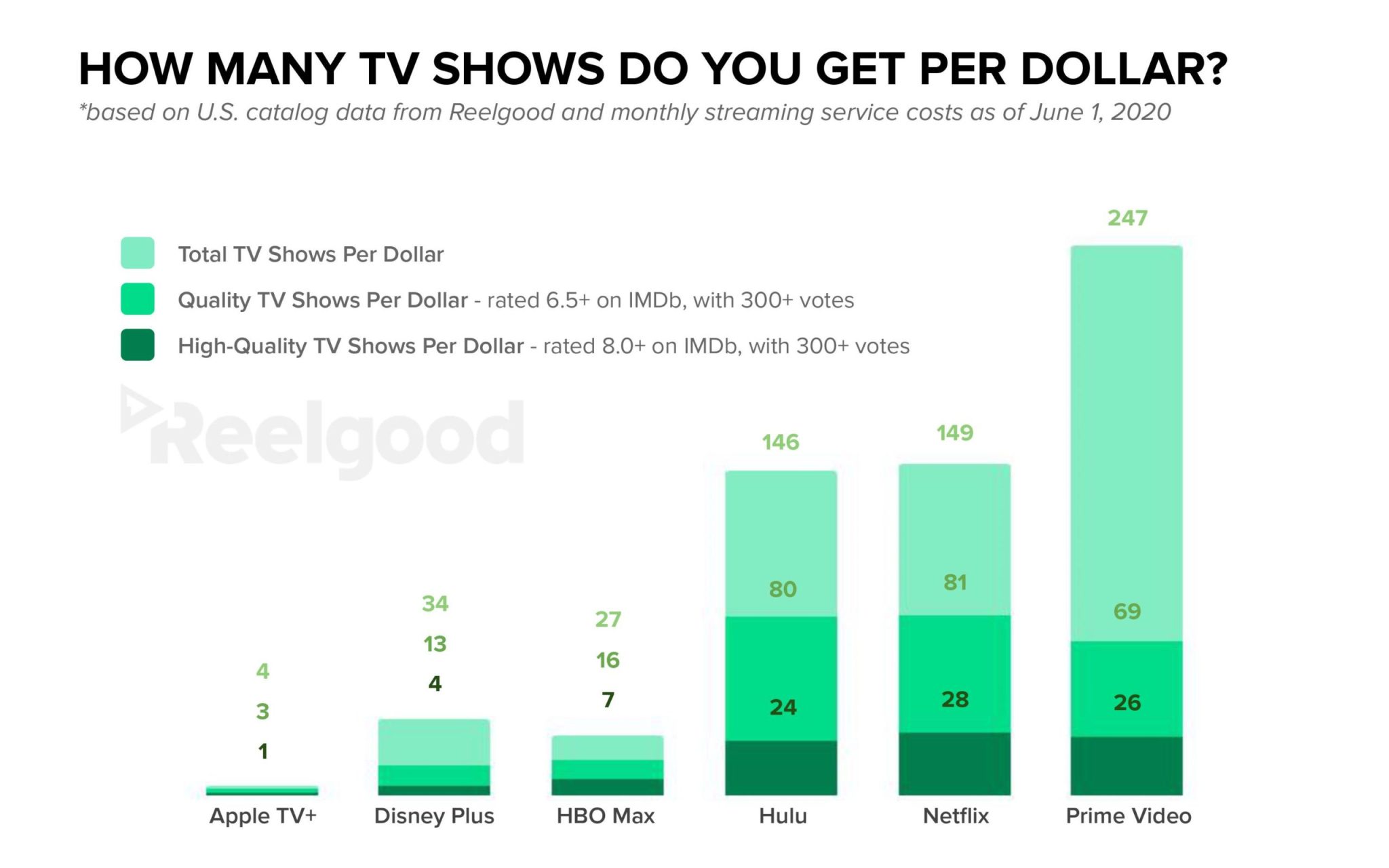 Apple Tv Vs Netflix Telegraph