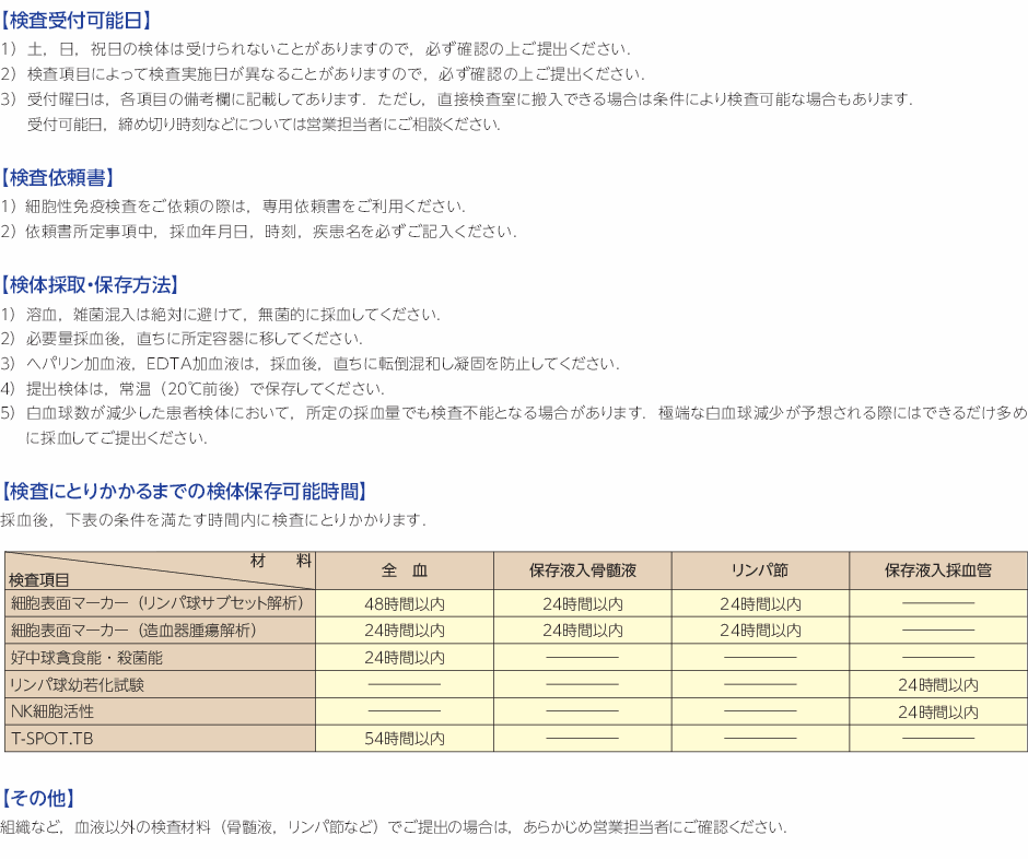 CD4×抗HLADR｜細胞表面マーカー検査（Twocolor解析）｜細胞性免疫検査｜検査項目解説｜臨床検査｜LSIメディエンス