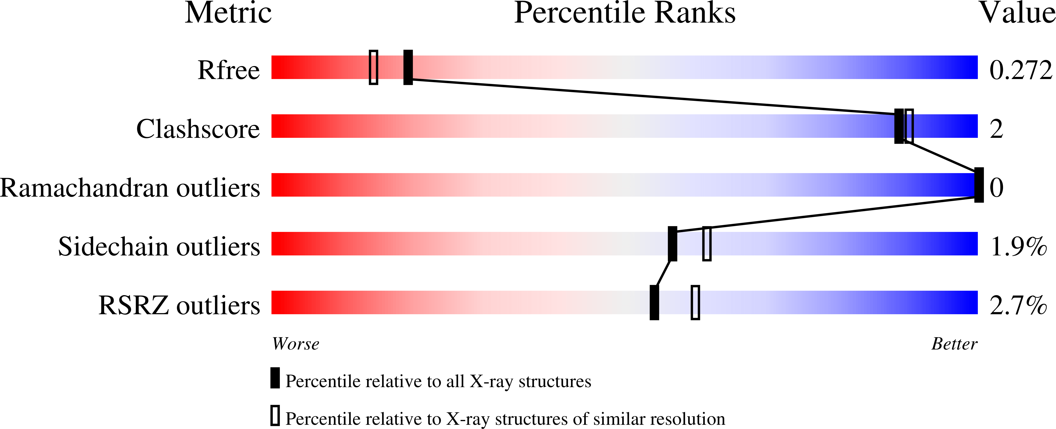 5jan Downloads Protein Data Bank Japan
