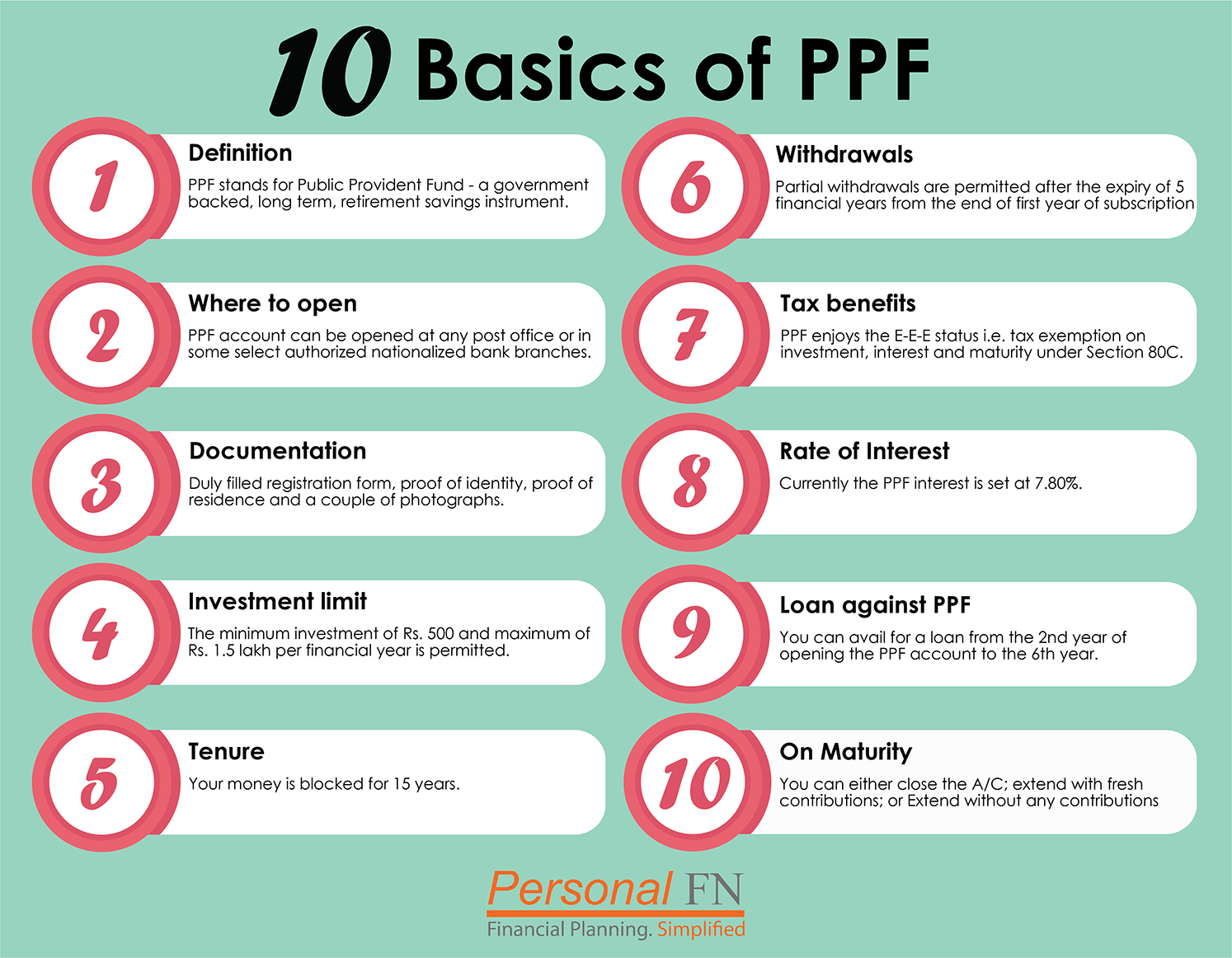 All You Need To Know About PPF
