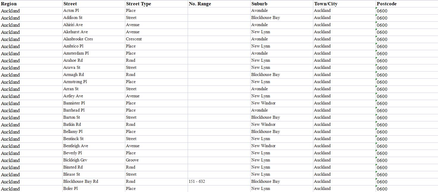 뉴질랜드 우편번호 데이터베이스 데이터베이스 ️ 슈퍼마켓 우편 번호 🛒