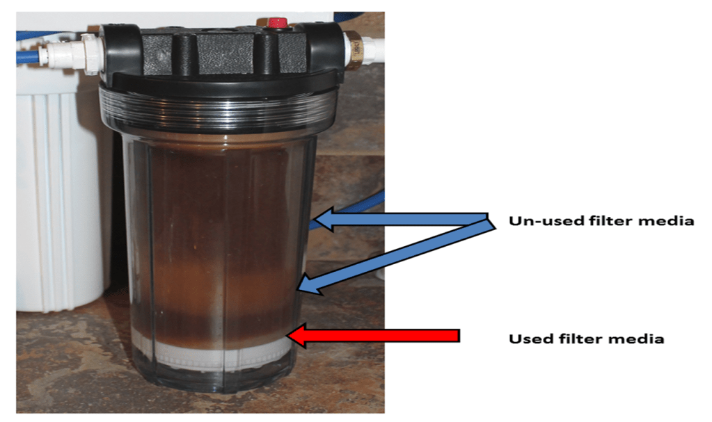 RO/DI units Reef Aquarium