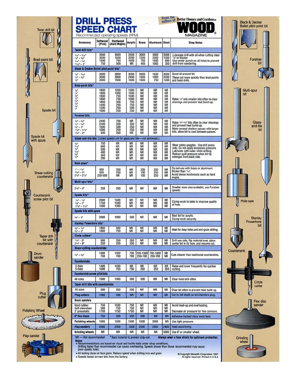 Drill Press Speed Chart Wood Magazine Download Printable PDF Templateroller
