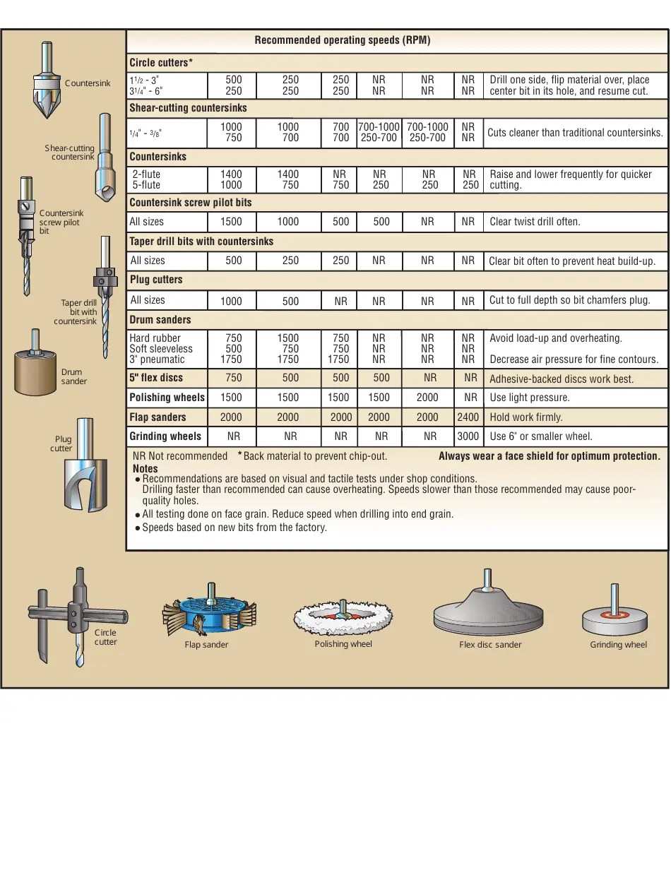 Drill Press Speed Chart Wood Magazine Download Printable PDF Templateroller