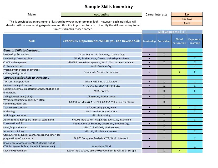 Sample Skills Inventory Chart Download Printable PDF Templateroller