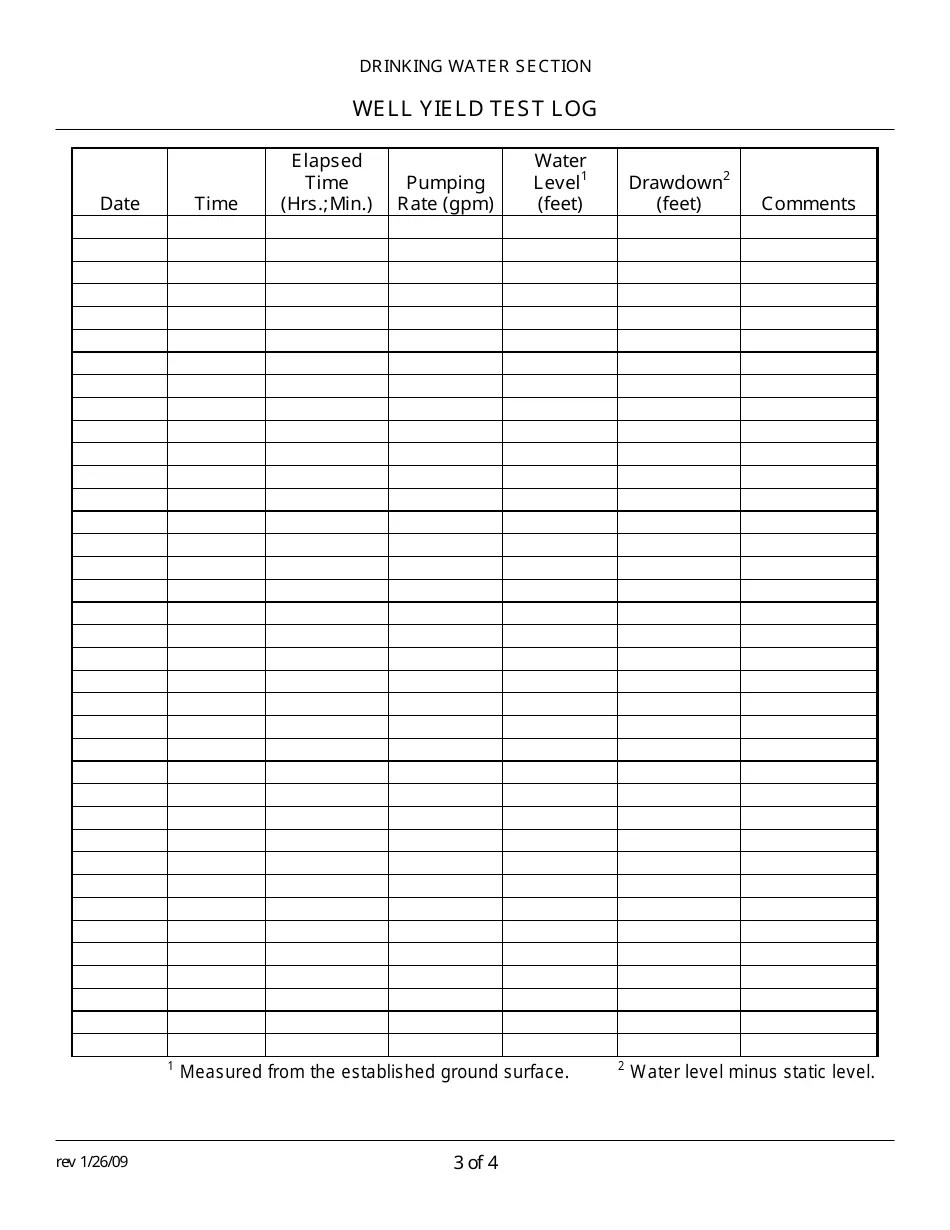 Connecticut Well Yield Test Log Fill Out, Sign Online and Download