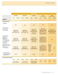 2019 California Health Benefit Summary - Fill Out, Sign Online and