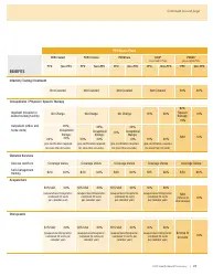 2019 California Health Benefit Summary - Fill Out, Sign Online and