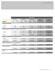 2019 California Health Benefit Summary - Fill Out, Sign Online and