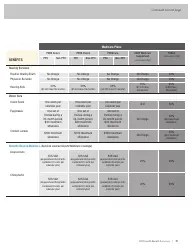 2019 California Health Benefit Summary - Fill Out, Sign Online and