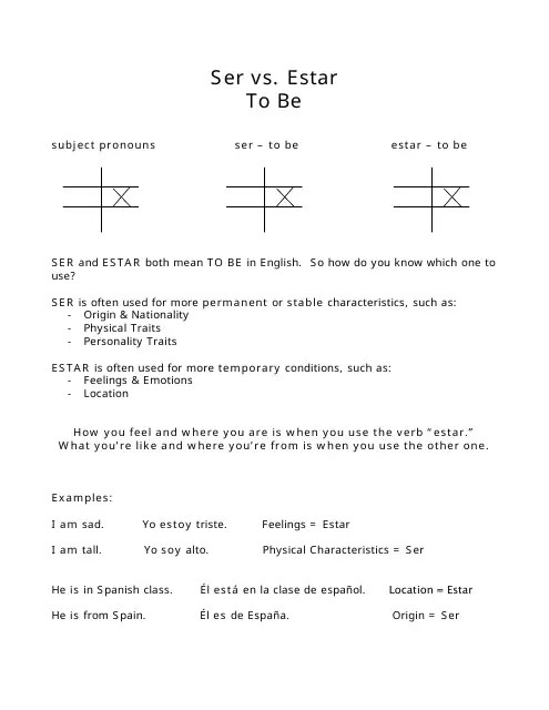 Ser Vs Estar Worksheet Printable – Martin Lindelof