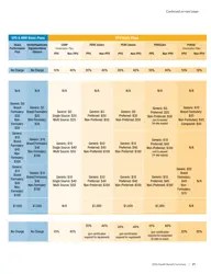 2016 California Health Benefit Summary - Fill Out, Sign Online and
