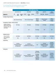 2016 California Health Benefit Summary - Fill Out, Sign Online and