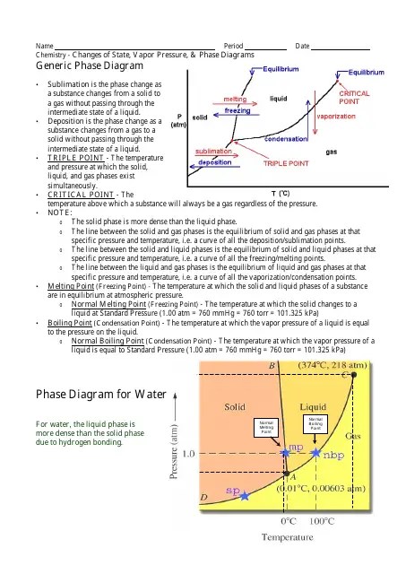 Chemistry Changes of State, Vapor Pressure, & Phase