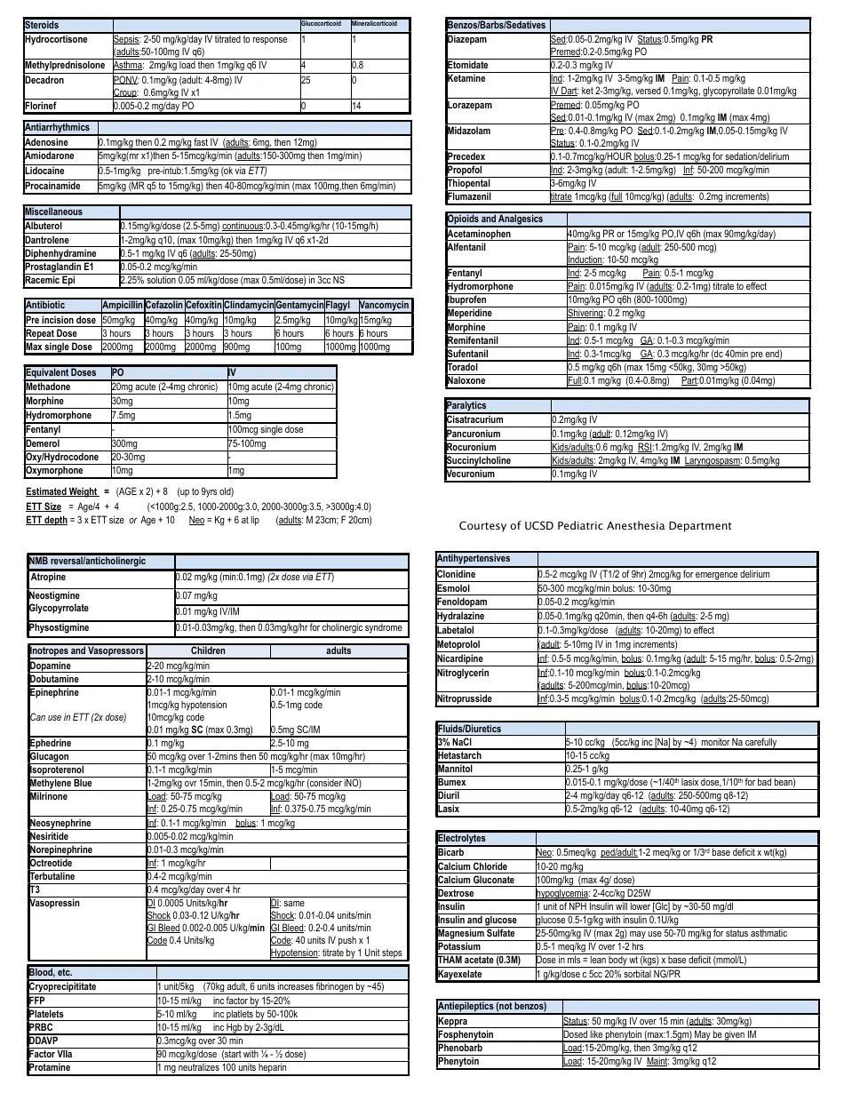 Drug Dosing Chart Courtesy of Ucsd Pediatric Anesthesia Department