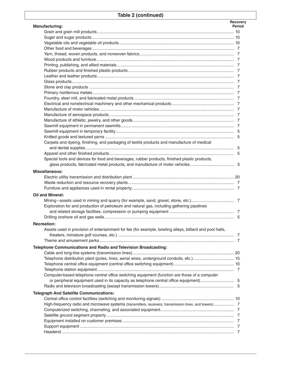 Nebraska Personal Property Return Nebraska Net Book Value Fill Out