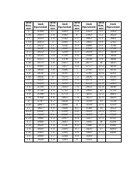 Drill Bit Conversion Chart - Numbers & Letters Download Printable PDF