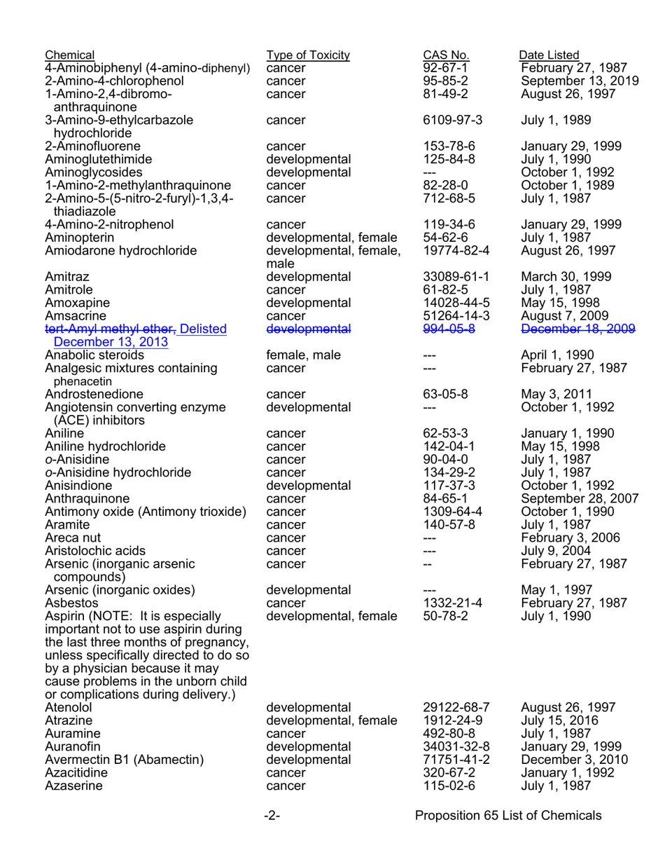 California Proposition 65 List Safe Drinking Water and Toxic