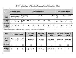 Dra - Developmental Reading Assessment Level Correlation Chart Download