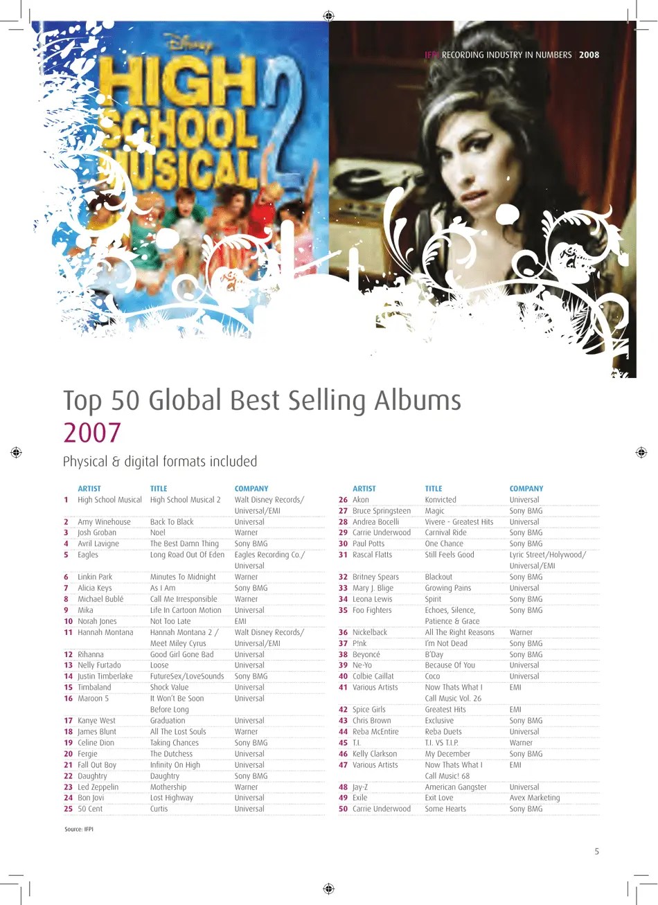 Top Selling Albums Worldwide at Ralph Garver blog