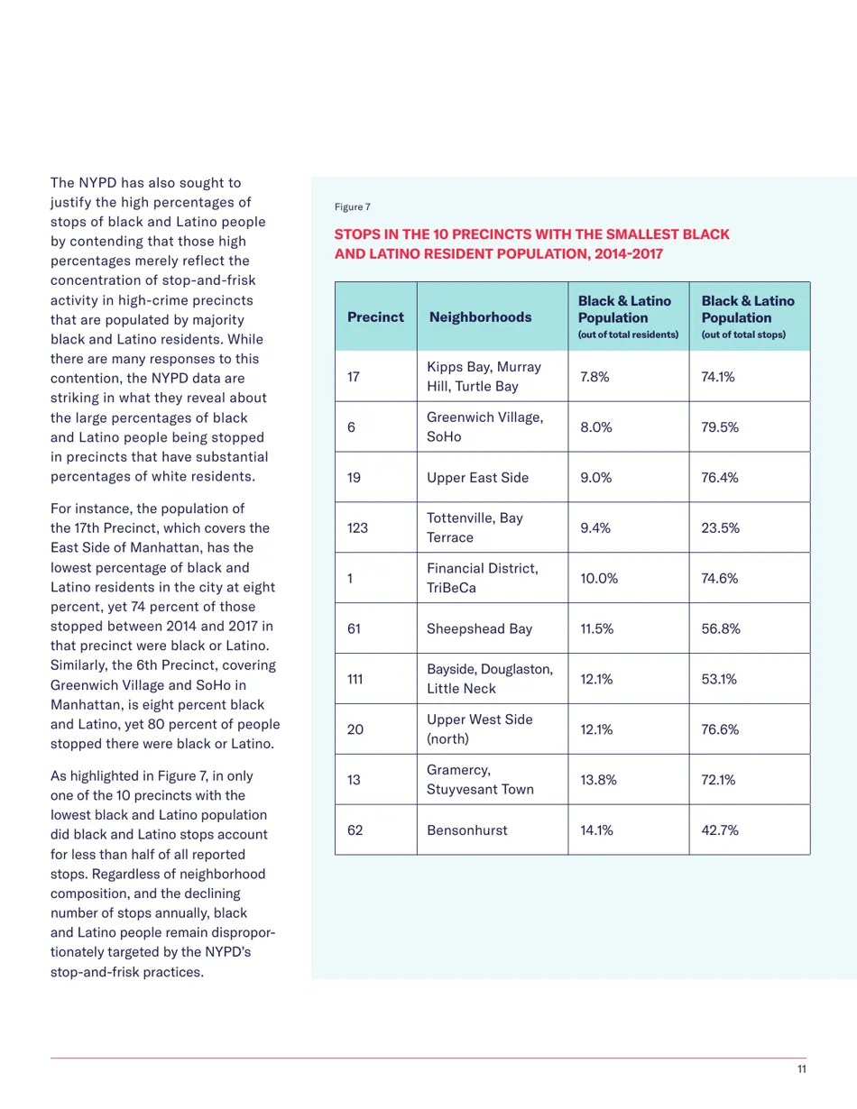StopAndFrisk Report New York Civil Liberties Union (Nyclu) Fill