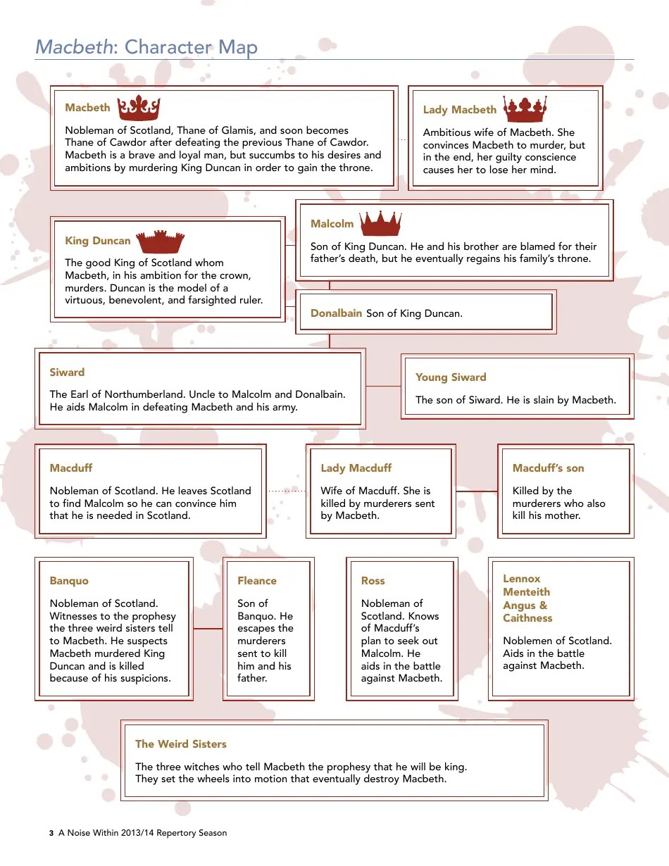 Macbeth Character Map Download Printable PDF Templateroller