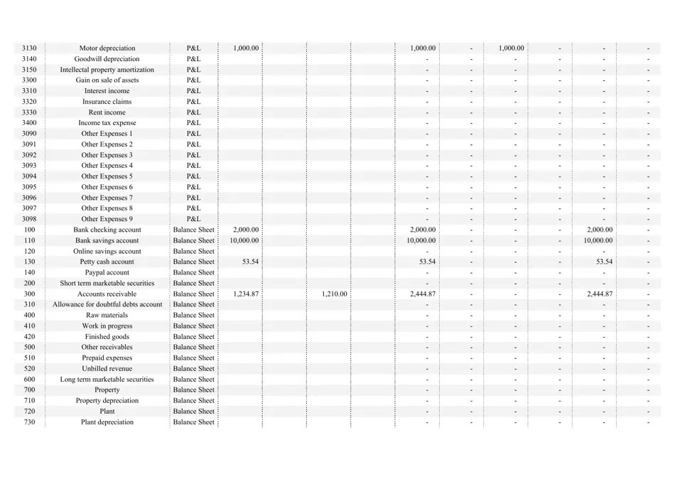 Accounting Journal Template Fill Out, Sign Online and Download PDF