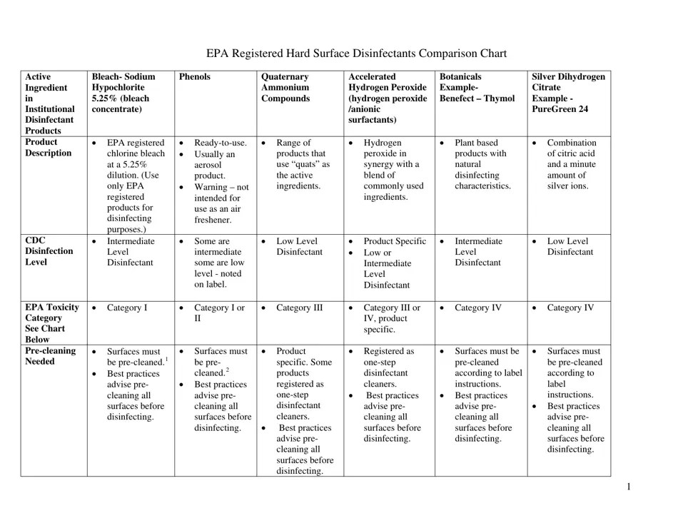 New Hampshire EPA Registered Hard Surface Disinfectants Comparison