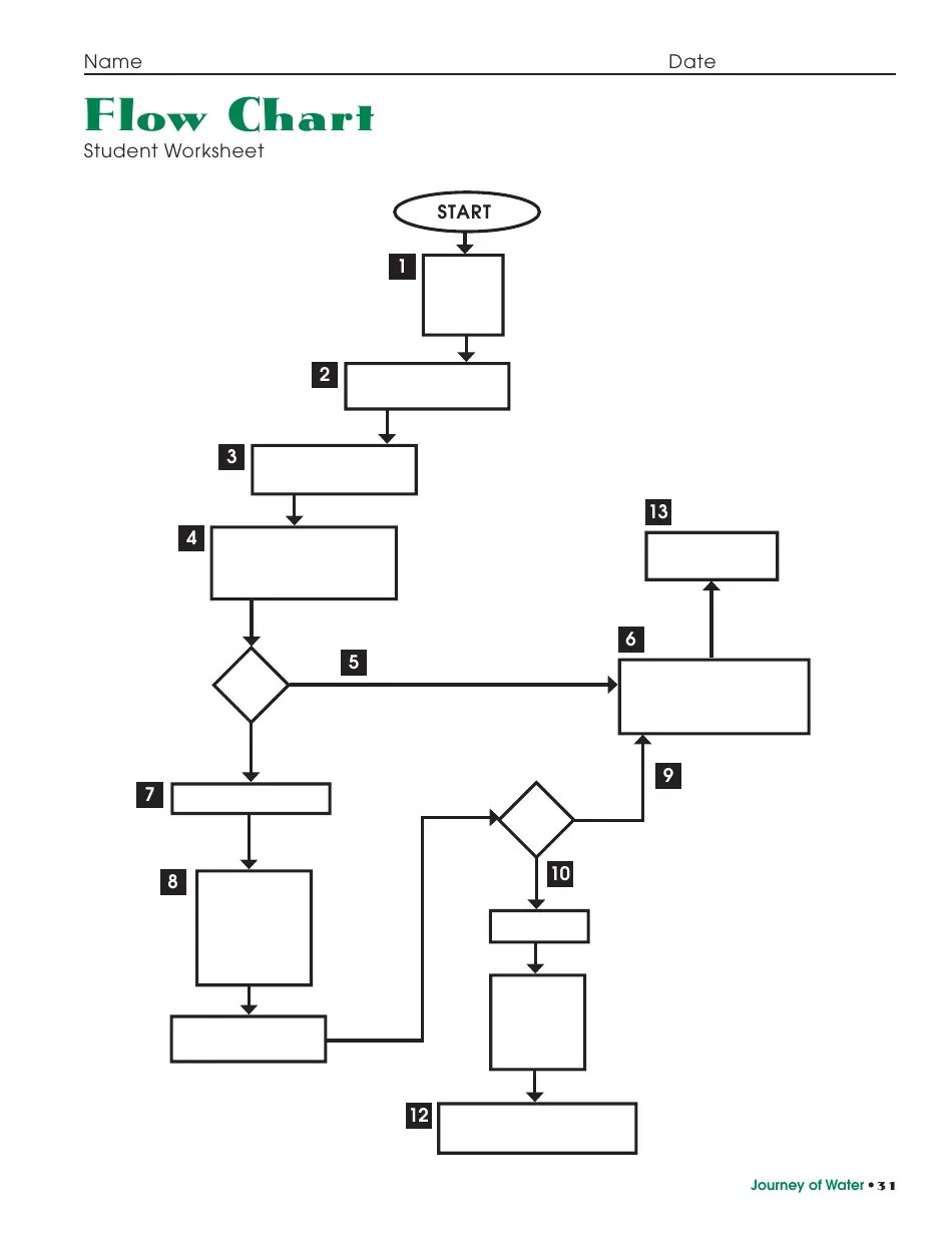 Flow Chart Student Worksheet With Answer Key Download Printable PDF Templateroller