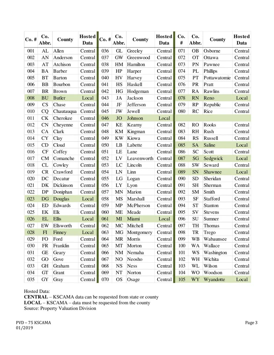 Form PVD75 Fill Out, Sign Online and Download Fillable PDF, Kansas