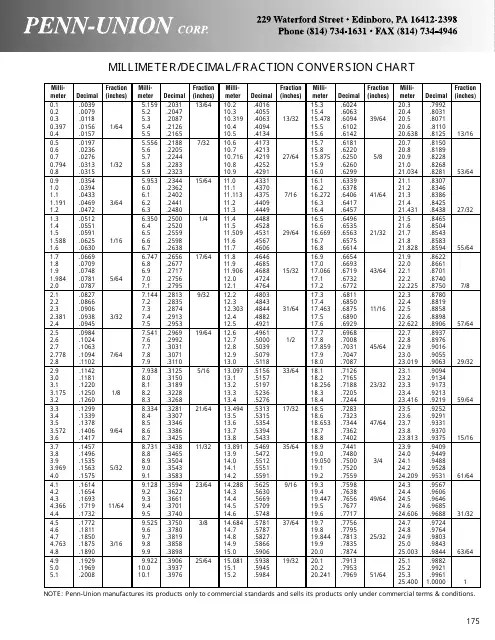 Millimeter/Decimal/Fraction Conversion Chart Download Printable PDF