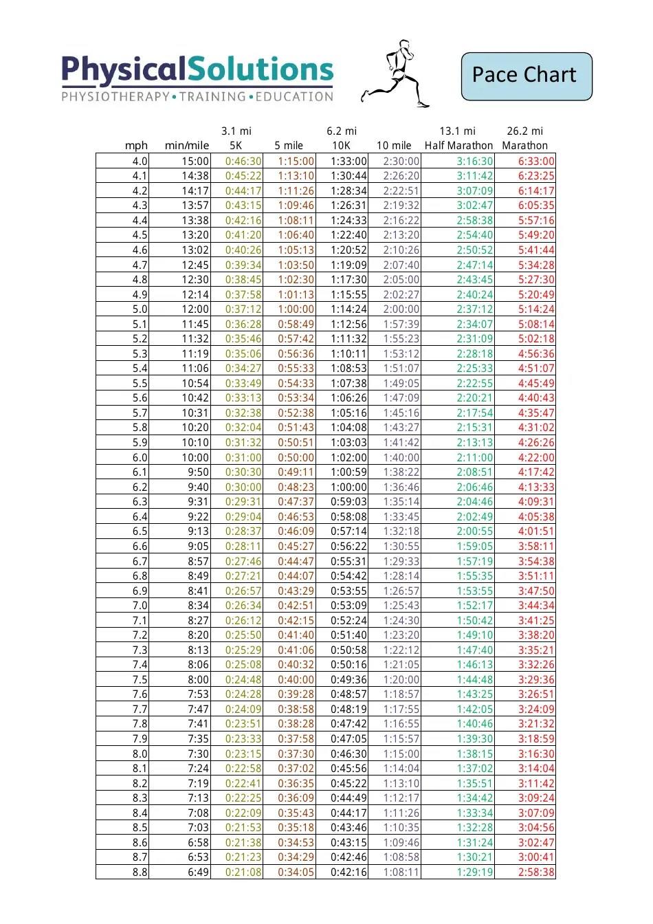 Running Pace Chart Physical Solutions Download Printable PDF Templateroller