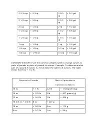 Measures & Weights Conversion Chart Download Printable PDF | Templateroller