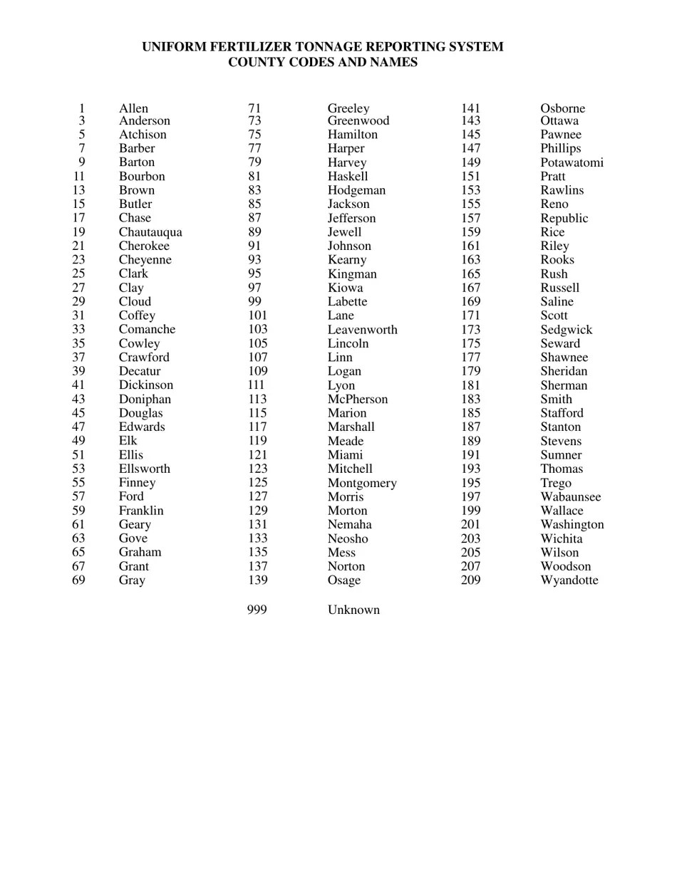 Kansas Confidential Fertilizer Tonnage Report Download Printable PDF