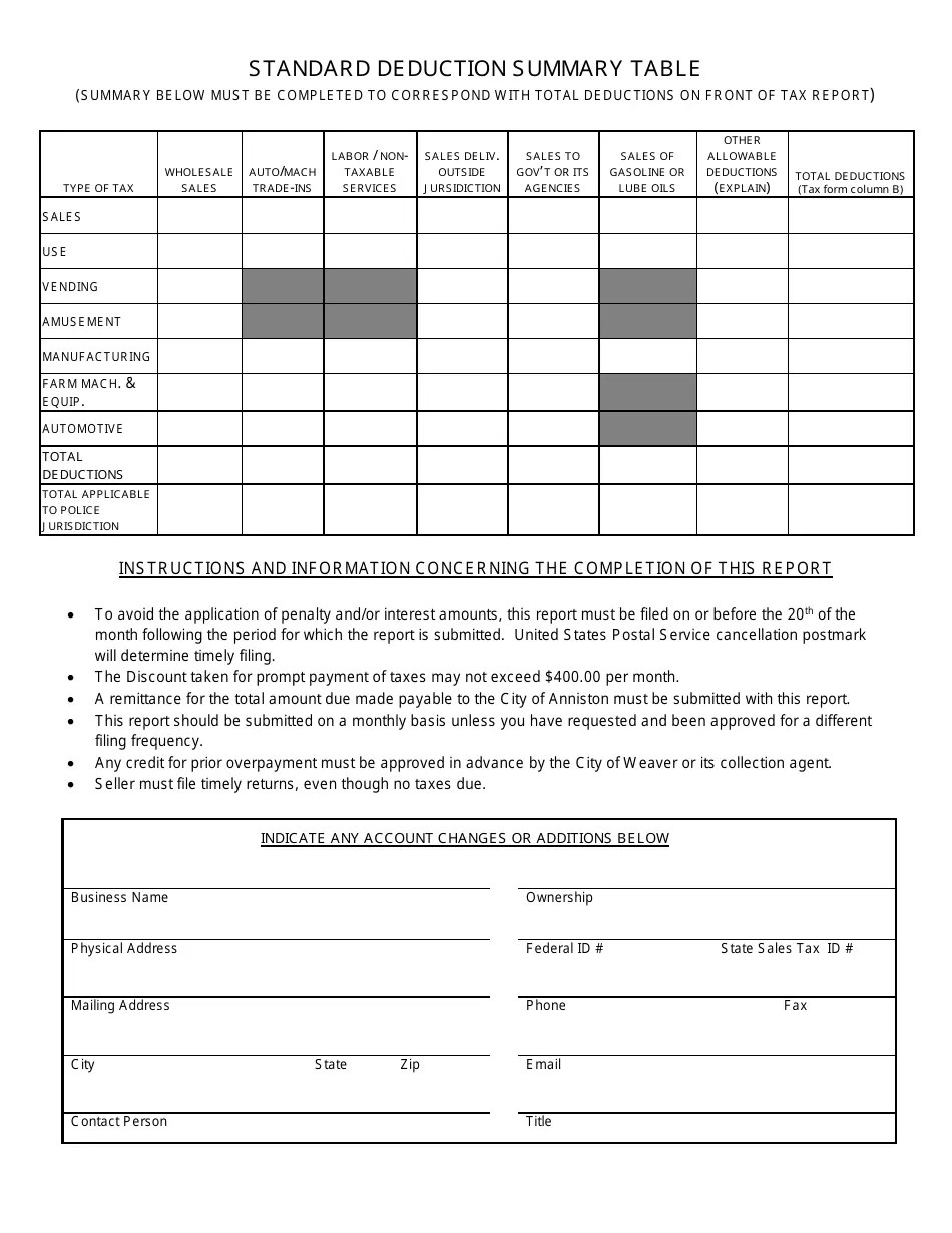 City of Anniston, Alabama Sales, Use, Rental & Lodging Tax Report Form