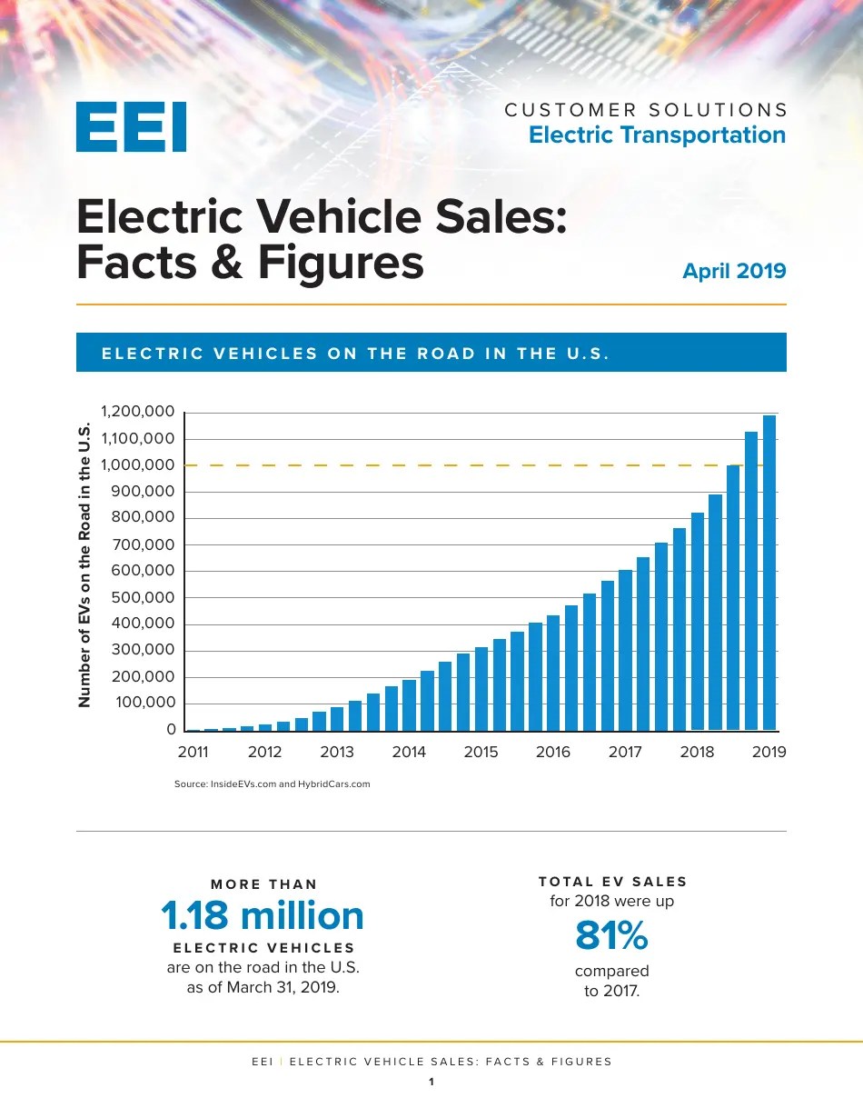 Electric Vehicle Sales Facts & Figures Download Printable PDF